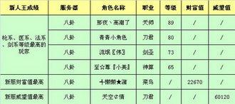 武林八卦王称号,揭秘江湖传奇，探寻武学奥秘